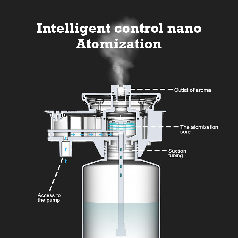 30000 pés namste aroma difusor - Home Fragrance Aroma avaliação e preço